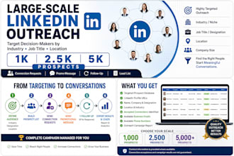 run massive scale targeted linkedin outreach campaigns