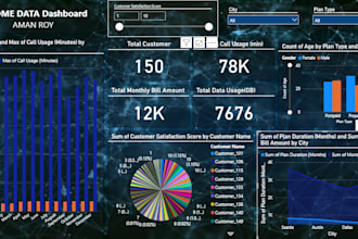provide clean and accurate data entry and mis reports