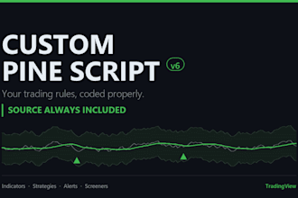 code your custom indicator or strategy for tradingview