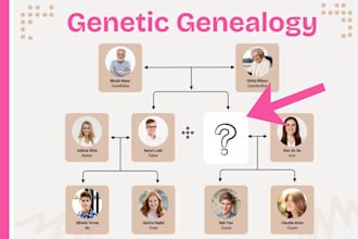 help solve your genealogy brick wall with genetic genealogy and dna research