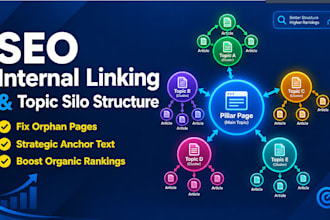 fix SEO internal linking and build a topic silo structure for your website