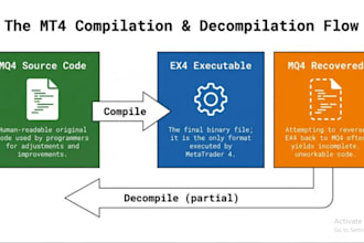 decompile apk binary analysis recompile forex ea reverse engineering decompile
