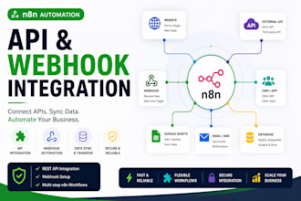 integrate apis and webhooks with n8n automation