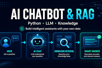 build a custom ai chatbot or rag app with python and llm apis