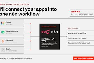 automate your business workflow with n8n