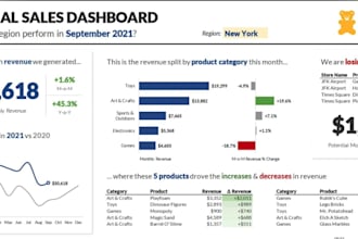 analyse data and create dashboard using power bi