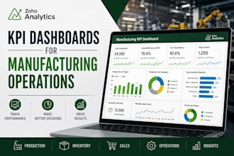 integrate zoho CRM erp inventory accounting and manufacturing systems