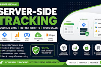 setup server side tracking, conversion API, ga4 and GTM with stape