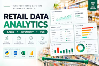 analyze your retail sales and inventory data