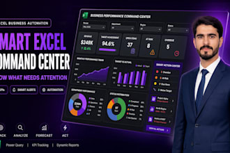 build a smart automated excel KPI dashboard and business tracker