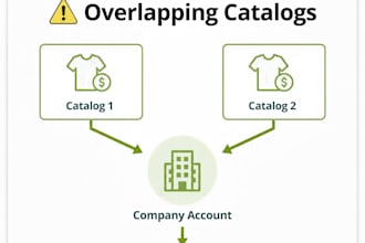 audit and fix your shopify b2b catalog pricing errors