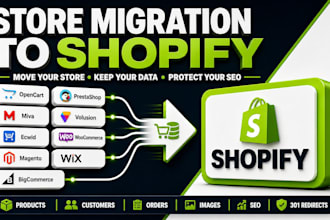 migrate opencart prestashop miva volusion and ecwid stores to shopify store