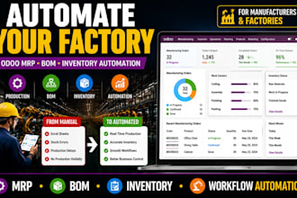 automate your manufacturing process with odoo mrp, bom and inventory management