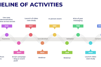 create an integrated marketing campaign