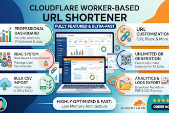 provide production ready URL shortener with rbac, bulk import