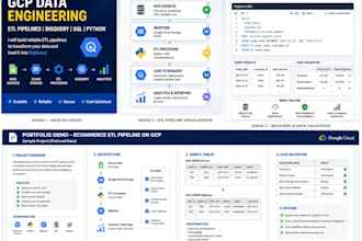 convert sql and teradata queries to google bigquery