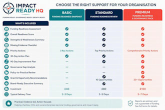 conduct a funding readiness review for your charity or cic