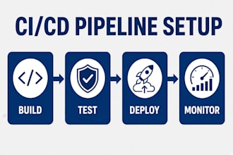 set up cicd pipeline automation with jenkins github actions