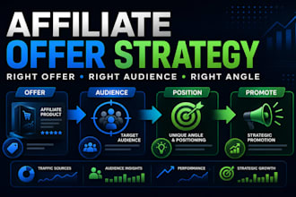 create an affiliate marketing strategy for your offer and target audience
