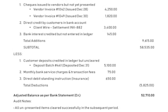 corporate and personal finance audits finalize complaines