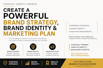 create a powerful brand strategy, brand identity and marketing plan