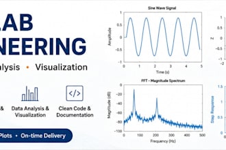 create matlab simulations and engineering plots