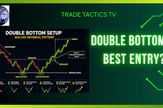 youtube thumbnail designer trading  finance