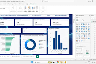 create business analysis reports, brds, and power bi dashboards