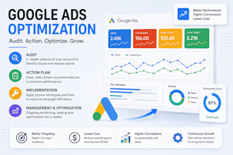 optimize your google ads