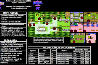 create an unique pokemon game scripts plugins, progamming features and mechanics