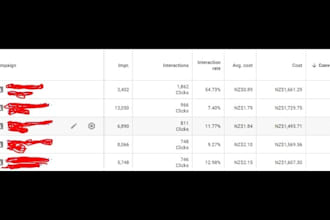 manage and optimize your PPC campaigns for better ROI