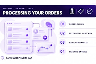 do order processing for shopify, amazon and ebay
