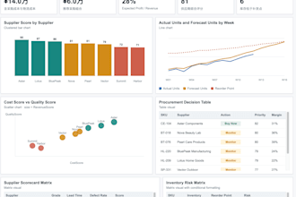 do data mining, cleaning analysis, modeling, deep learning, machine learning, bi