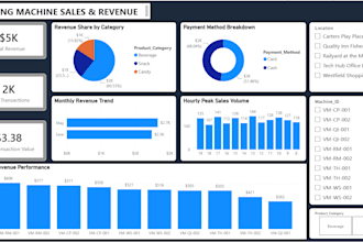 build custom power bi dashboard for vending machine