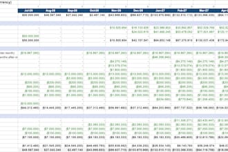build a cash flow forecast model for your small business