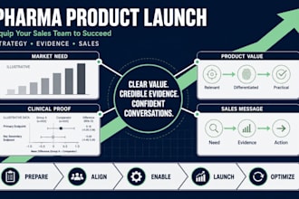 produce pharmaceutical product launch presentations for sales teams