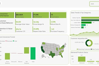 build a power bi dashboard for shopify, meta ads, and stripe