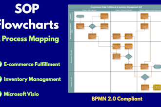 create professional e commerce fulfillment and inventory sop flowcharts