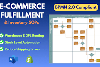 create professional e commerce fulfillment and inventory sop flowcharts