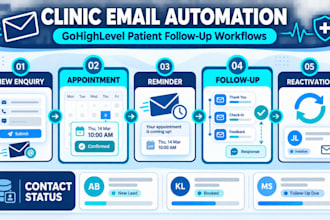 set up gohighlevel email automations for private dental and medical clinics