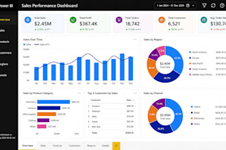 make beautiful power bi dashboards designs