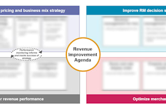 help your business increase revenue and efficiency