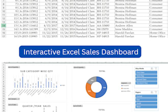 do data cleaning ,formatting, removing duplicates