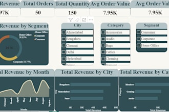 create an interactive power bi dashboard