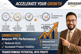 setup, manage and optimise amazon PPC campaigns amazon fba ads campaign
