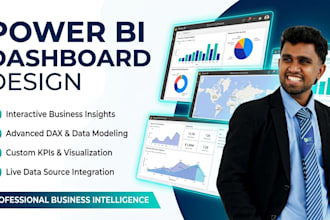design interactive power bi dashboards with KPI insights