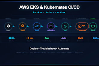deploy and troubleshoot your kubernetes docker application on AWS eks