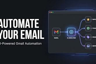 automate your email workflow using n8n and ai