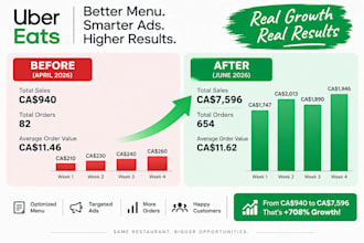optimize uber eats doordash and skipthedishes menus