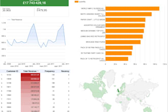 do e commerce data analysis and build looker studio dashboards
